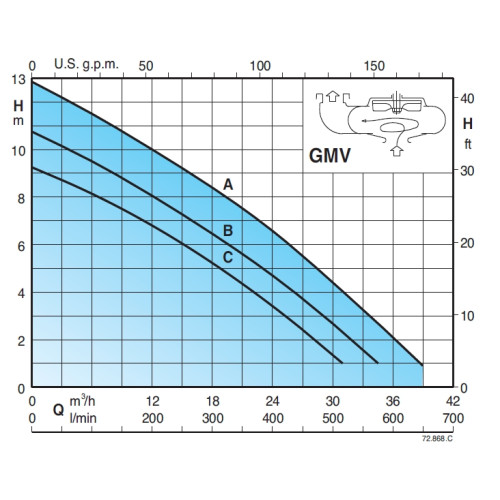Calpeda GEO 500-2GMV 50-65B
