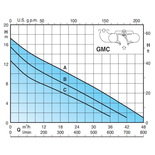 Calpeda GEO 500-2GMCM 50BE