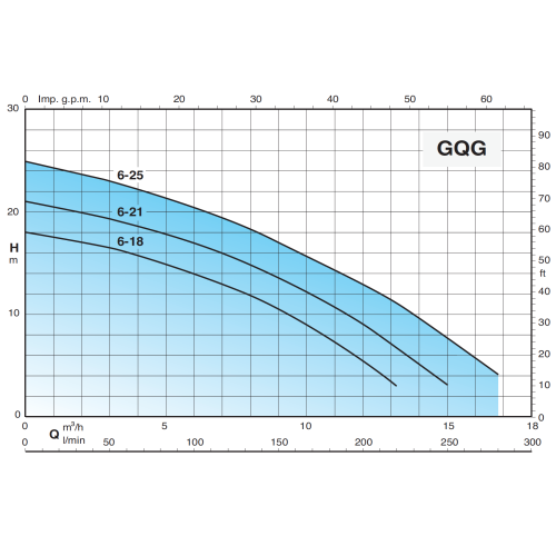 Calpeda GQG 6-25