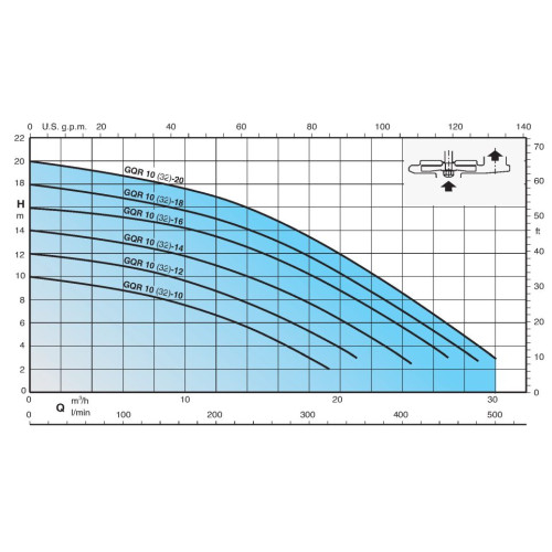 Calpeda GQRM 10 32-18 GF