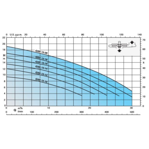 Pump Calpeda GXRM 12-16