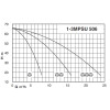 Calpeda BS2F 2MPSU 506