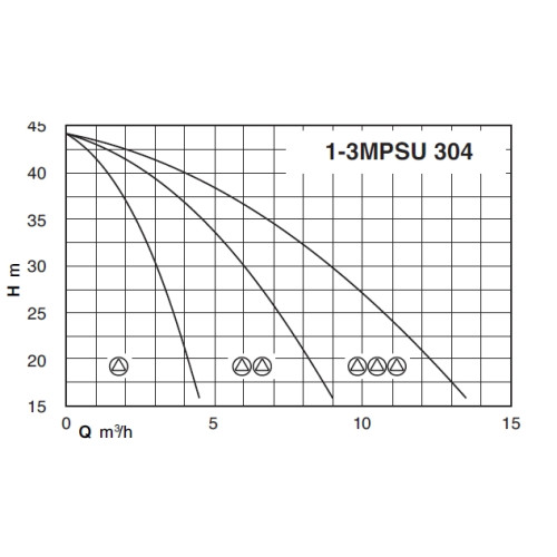 Calpeda BS2F 2MPSU 304
