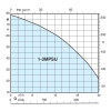 Calpeda BS2F 2MPSU 506