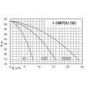 Calpeda BS2F 2MPSU 505