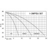 Calpeda BS2F 2MPSU 507