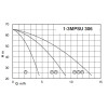 Calpeda BS2F 2MPSU 306