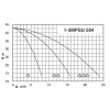 Calpeda BS2F 2MPSU 504