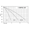 Calpeda BS2F 2MPSU 307
