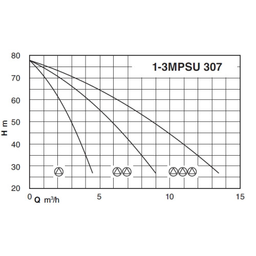 Calpeda BS2F 2MPSU 307
