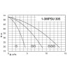 Calpeda BS2F 2MPSU 305