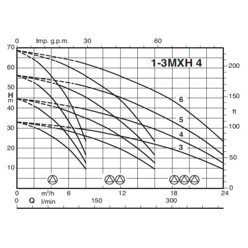 Calpeda BSM2V 2 MXH 405/C-EMT