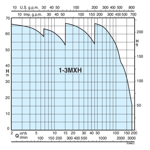 Calpeda BSM1V 1MXH 203E-EMT