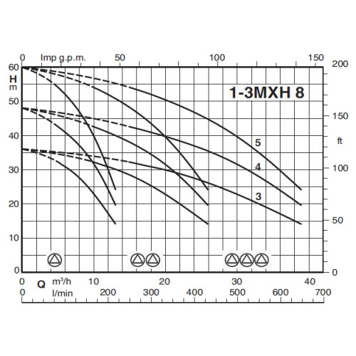 Calpeda BSM1V 1MXH 805/B-EMT