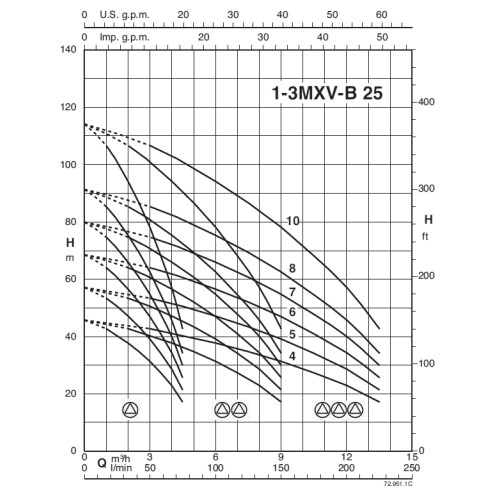 Calpeda BSM2V 2 MXV-B 25-304 O-EMT