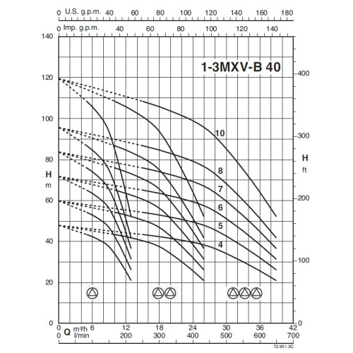 Calpeda BSM2V 2 MXV-B 40-904 O-EMT