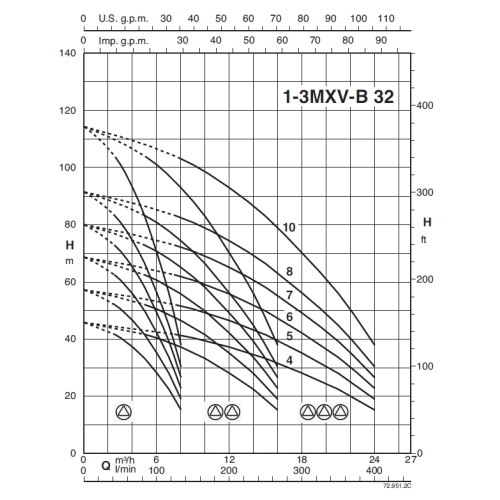 Calpeda BSM1V 1MXV-B 32-510 O-EMT