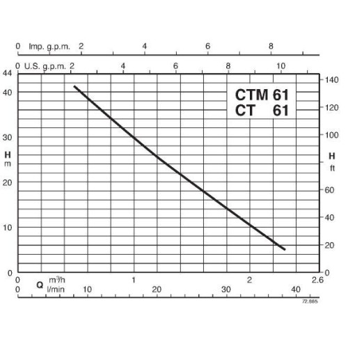 Calpeda BCTM 61/A