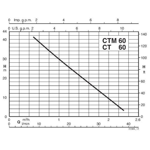 Calpeda CT 60/A