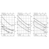 Pump Calpeda NG 5/16/A
