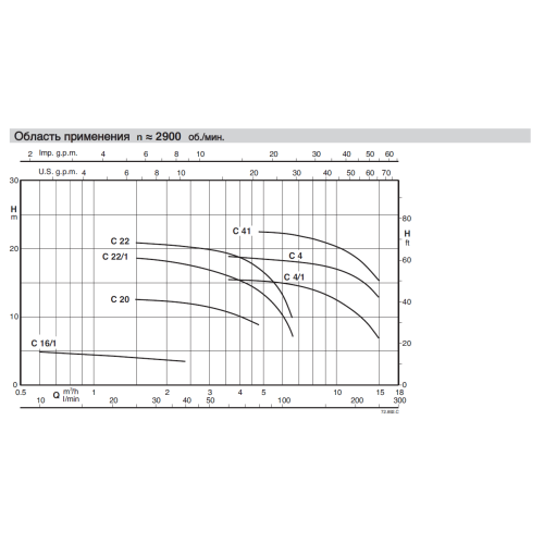 Calpeda CM 41E