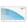Calpeda GEO 230-GQRM 10 32-12