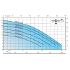 Calpeda GEO 500-2GQR 10 32-16