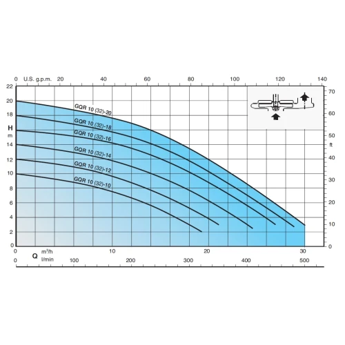 Calpeda GEO 500-2GQR 10 32-16