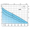 Calpeda GEO 500-2GMCM 50-65B