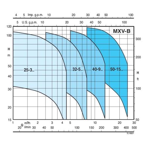 Calpeda MXV-B 40-910 O