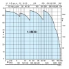 Calpeda BSM1V 1MXH 1603/B-EMT