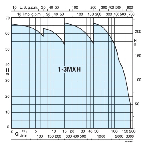 Calpeda BSM1V 1MXH 1603/B-EMT