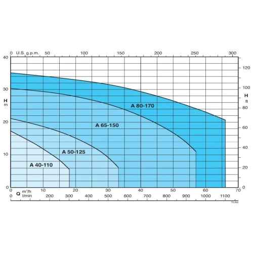 Calpeda BA 65-150B/A